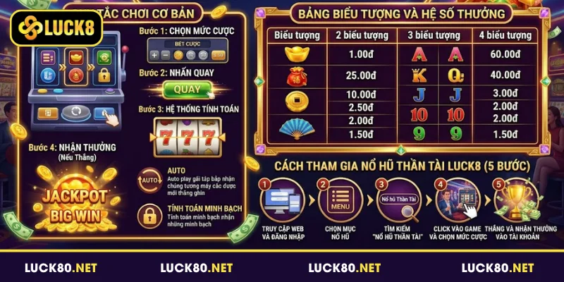 Nổ Hũ Thần Tài Luck8 - Chinh Phục Kho Báu Jackpot Lớn 3 Cách chơi game slot Thần Tài đơn giản, dễ hiểu