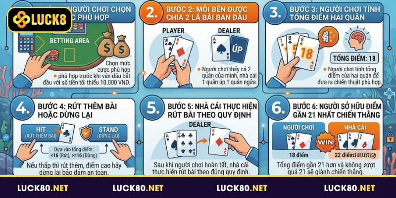 Cách chơi Xì Dách đơn giản chỉ với một vài thao tác
