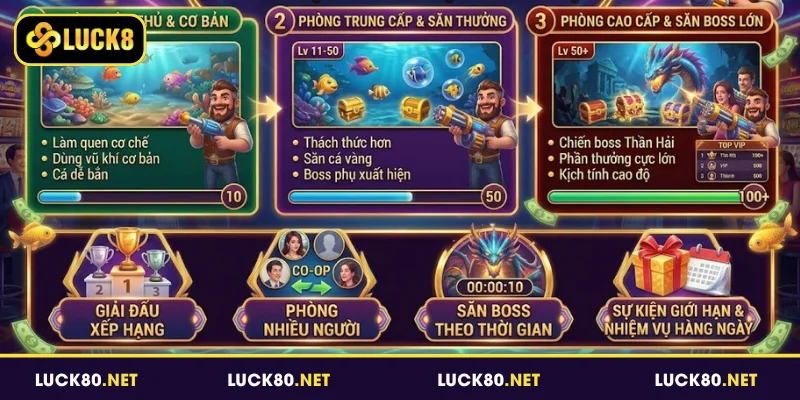 Đa dạng chế độ chơi khác nhau