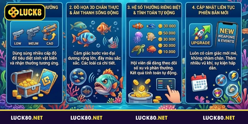Bắn Cá Luck8 - Chinh Phục Đại Dương Bao La Mỗi Ngày 4 Hiểu rõ về bắn cá Luck8
