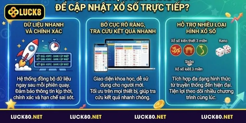 Lý do nên chọn Luck8 để cập nhật xổ số trực tiếp