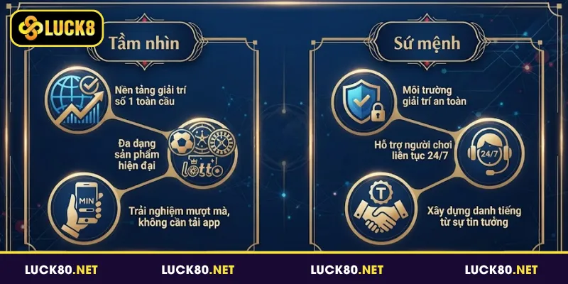 Tầm nhìn và sứ mệnh mà Luck8 hướng đến