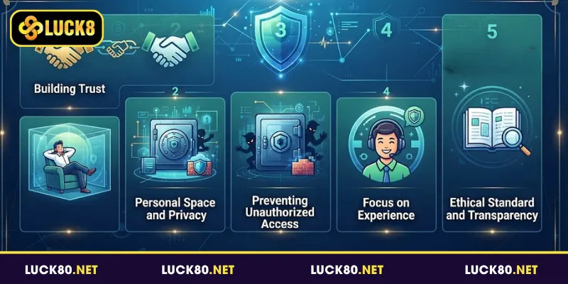 Tầm quan trọng của chính sách bảo mật Luck8 với người chơi