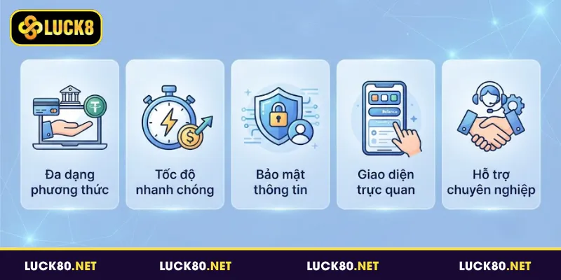 Rút Tiền Luck8 - Quy Trình Đơn Giản, Nhận Tiền Chỉ Vài Phút 2 Ưu điểm khi sử dụng tính năng rút tiền Luck8