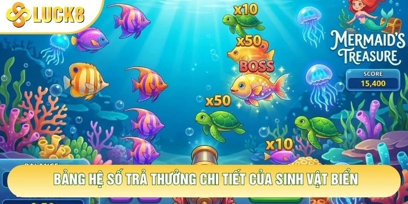 Bảng hệ số trả thưởng chi tiết của sinh vật biển Bảng hệ số trả thưởng chi tiết của sinh vật biển