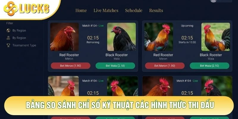 Bảng so sánh chỉ số kỹ thuật các hình thức thi đấu Bảng so sánh chỉ số kỹ thuật các hình thức thi đấu