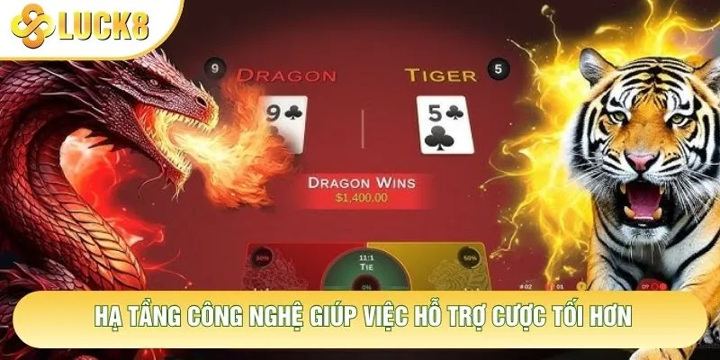 Hạ tầng công nghệ giúp việc hỗ trợ cược tối hơn Hạ tầng công nghệ giúp việc hỗ trợ cược tối hơn